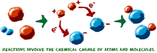 CHEMICAL REACTIONS - MATTER RPH WEEBLY